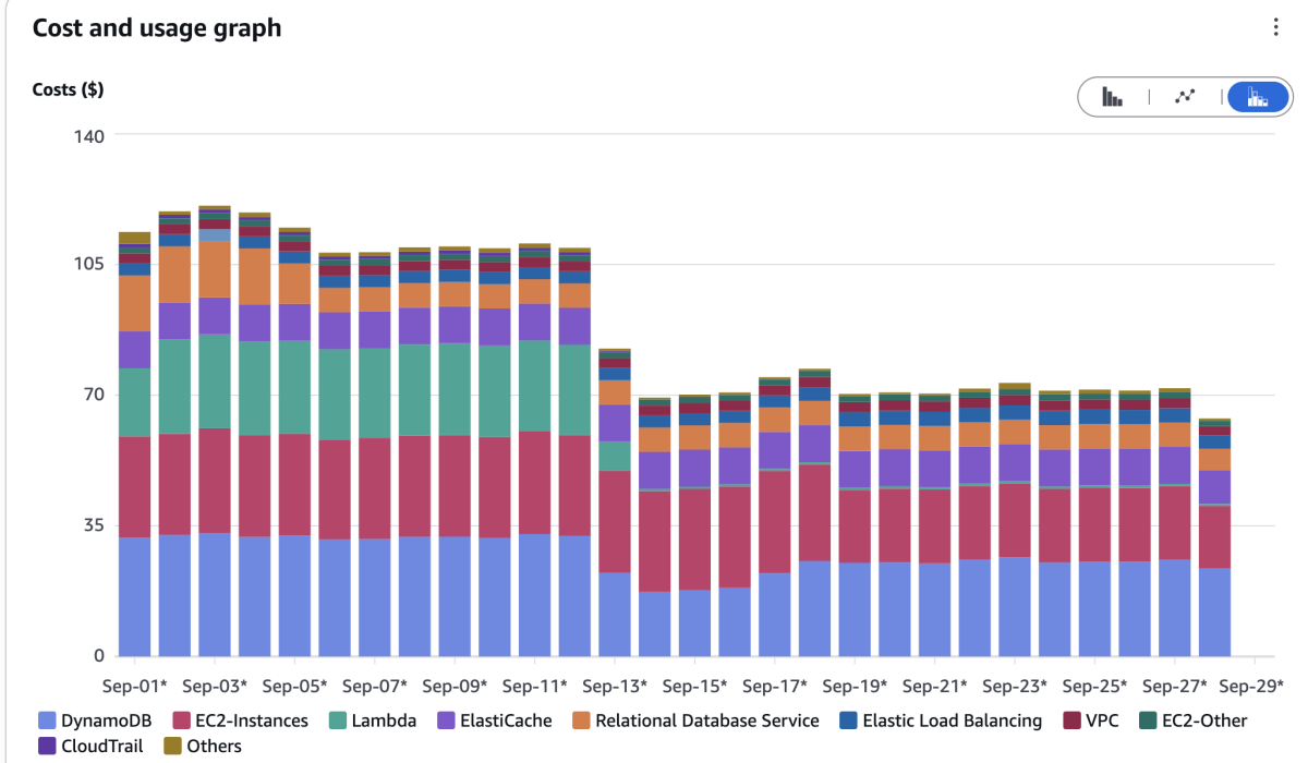 case study 1 screenshot